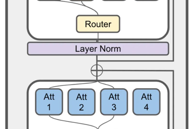 JetMoE: High-Performance LLMs Under $100K—Open, Efficient, and Accessible